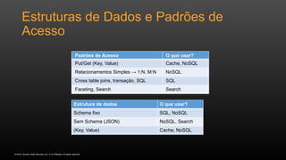 © 2016, Amazon Web Services, Inc. or its Affiliates. All rights reserved.
Estruturas de Dados e Padrões de
Acesso
Padrões de Acesso O que usar?
Put/Get (Key, Value) Cache, NoSQL
Relacionamentos Simples → 1:N, M:N NoSQL
Cross table joins, transação, SQL SQL
Faceting, Search Search
Estrutura de dados O que usar?
Schema fixo SQL, NoSQL
Sem Schema (JSON) NoSQL, Search
(Key, Value) Cache, NoSQL
 