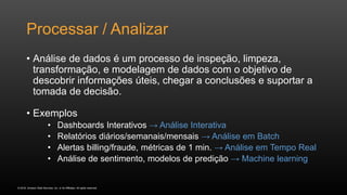 © 2016, Amazon Web Services, Inc. or its Affiliates. All rights reserved.
Processar / Analizar
• Análise de dados é um processo de inspeção, limpeza,
transformação, e modelagem de dados com o objetivo de
descobrir informações úteis, chegar a conclusões e suportar a
tomada de decisão.
• Exemplos
• Dashboards Interativos → Análise Interativa
• Relatórios diários/semanais/mensais → Análise em Batch
• Alertas billing/fraude, métricas de 1 min. → Análise em Tempo Real
• Análise de sentimento, modelos de predição → Machine learning
 