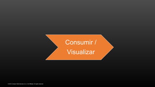 © 2016, Amazon Web Services, Inc. or its Affiliates. All rights reserved.
Consumir /
Visualizar
 