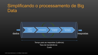 © 2016, Amazon Web Services, Inc. or its Affiliates. All rights reserved.
Simplificando o processamento de Big
Data
Ingerir /
Coletar
Armazenar Processar /
Analizar
Consumir /
Visualizar
dados respostas
Tempo para as respostas (Latência)
Taxa de transferência
Custo
 