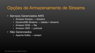 © 2016, Amazon Web Services, Inc. or its Affiliates. All rights reserved.
Opções de Armazenamento de Streams
• Serviços Gerenciados AWS
• Amazon Kinesis → streams
• DynamoDB Streams → tabela + streams
• Amazon SQS → fila
• Amazon SNS → pub/sub
• Não Gerenciados
• Apache Kafka → stream
 