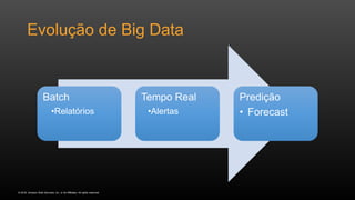 © 2016, Amazon Web Services, Inc. or its Affiliates. All rights reserved.
Evolução de Big Data
Batch
•Relatórios
Tempo Real
•Alertas
Predição
• Forecast
 