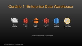 © 2016, Amazon Web Services, Inc. or its Affiliates. All rights reserved.
Cenário 1: Enterprise Data Warehouse
Data Warehouse Architecture
Data
Sources
Amazon
S3
Amazon
EMR
Amazon
S3
Amazon
Redshift
Amazon
QuickSight
 