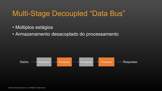 © 2016, Amazon Web Services, Inc. or its Affiliates. All rights reserved.
Multi-Stage Decoupled “Data Bus”
• Múltiplos estágios
• Armazenamento desacoplado do processamento
Armazenar Processar Armazenar Processar
 