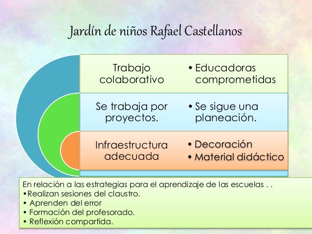 Fortalezas debilidades