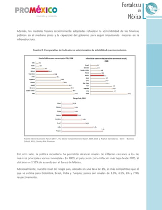 México
Fortalezas
de
Sur
Además, las medidas fiscales recientemente adoptadas refuerzan la sostenibilidad de las finanzas
públicas en el mediano plazo y la capacidad del gobierno para seguir impulsando mejoras en la
infraestructura.
Cuadro 8. Comparativo de Indicadores seleccionados de estabilidad macroeconómica
Fuente: World Economic Forum (WEF), The Global Competitiveness Report 2009-2010 y Aswhat Damodaran, Stern Business
School, NYU, Country Risk Premium.
Por otro lado, la política monetaria ha permitido alcanzar niveles de inflación cercanos a los de
nuestros principales socios comerciales. En 2009, el país cerró con la inflación más baja desde 2005, al
ubicarse en 3.57% de acuerdo con el Banco de México.
Adicionalmente, nuestro nivel de riesgo país, ubicado en una tasa de 3%, es más competitivo que el
que se estima para Colombia, Brasil, India y Turquía; países con niveles de 3.9%, 4.5%, 6% y 7.9%
respectivamente.
 