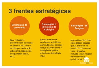 (que reduzam e
desestimulem a entrada
de pessoas no crime e
nas drogas – educação,
urbanismo, redução da
desigualdade social,
etc.);
(que contenham e
combatam a violência
praticada pelas pessoas
que já estão no crime –
inteligência, polícia,
estrutura e tecnologia,
etc.);
(que retirem do crime
e das drogas pessoas
que já entraram no
mundo do crime e do
vício – trabalho,
inclusão social, resgate
de dependentes
químicos, etc.).
 