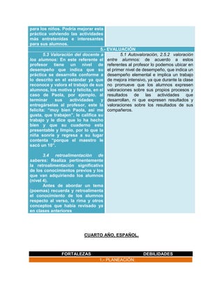 para los niños. Podría mejorar esta
práctica volviendo las actividades
más entretenidas e interesantes
para sus alumnos.
5.- EVALUACIÓN
5.1 Autovaloración, 2.5.2 valoración
5.3 Valoración del docente a
los alumnos: En este referente el entre alumnos: de acuerdo a estos
profesor tiene un nivel de referentes al profesor lo podemos ubicar en
desempeño que indica que su el primer nivel de desempeño, que indica un
práctica se desarrolla conforme a desempeño elemental e implica un trabajo
lo descrito en el estándar ya que de mejora intensivo, ya que durante la clase
reconoce y valora el trabajo de sus no promueve que los alumnos expresen
alumnos, los motiva y felicita, en el valoraciones sobre sus propios procesos y
caso de Paola, por ejemplo, al resultados de las actividades que
terminar
sus
actividades
y desarrollan, ni que expresen resultados y
entregárselas al profesor, este la valoraciones sobre los resultados de sus
felicita: “muy bien Paola, así me compañeros.
gusta, que trabajen”, le califica su
trabajo y le dice que lo ha hecho
bien y que su cuaderno esta
presentable y limpio, por lo que la
niña sonríe y regresa a su lugar
contenta “porque el maestro le
sacó un 10”.
3.4 retroalimentación de
saberes: Realiza pertinentemente
la retroalimentación significativa
de los conocimientos previos y los
que van adquiriendo los alumnos
(nivel 4).
Antes de abordar un tema
(poemas) recuerda y retroalimenta
el conocimiento de los alumnos
respecto al verso, la rima y otros
conceptos que había revisado ya
en clases anteriores

CUARTO AÑO, ESPAÑOL.

FORTALEZAS

DEBILIDADES
1.- PLANEACIÓN:

 