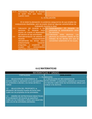 4.11

Actividades dirigida: El docente
es quien dice que hacer, y
cuando hacer.
5.- EVALUACIÓN

Al no tener la planeación no podemos asegurarnos de que emplee las
evaluaciones diseñadas, pero se puede observar algunas características de
evaluación durante la clase
5.3
Valoración del docente a los 5.1 Autoevaluación: El docente no
alumnos: El docente toma
promueve la autoevaluación entre
mucho en cuenta el desempeño
los alumnos.
del alumno en las actividades.
5.2 Valoración entre alumnos: Los
5.4
Retroalimentación de saberes: El
alumnos no muestran interés en los
docente
constantemente
trabajos de los demás sino que se
retroalimenta los temas vistos
concentran solamente en los suyos.
anteriormente
haciendo
preguntas, y exigiendo que
ocupen
los
conocimientos
adquiridos anteriormente.

4.4.2 MATEMATICAS
MATEMATICAS 1° GRADO
DEBILIDADES
1.- PLANEACIÓN:
1.1
SELECCIÓN DE CONTENIDOS: El
1.4 SELECCIÓN DE MECANISMOS DE
docente realiza su planeación en la cual especifica EVALUACIÓN: La planeación realizada por el docente
los contenidos a abordar y los temas del libro a
no describe cuáles serán las herramientas utilizas para
realizar.
evaluar a los alumnos.
FORTALEZAS

1.2
SELECCIÓN DEL PROPOSITO: la
planeación del docente muestra de forma clara
cuales son los propósitos de las actividades.
1.3
DISEÑO DE ESTRATEGIAS DIDACTICAS:
En la planeación del docente se especifican
cuáles son los materiales a utilizar para desarrollar
cada una de las actividades planteadas.

 