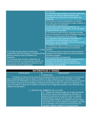 los alumnos.
4.6 Durante la clase maneja, de manera inadecuada,
el espacio del salón de clases respecto a las
necesidades que demandan las actividades que
desarrolla.
4.8 Durante la clase da indicaciones, de manera
muy clara, de los procedimientos a seguir respecto a
las actividades que desarrolla
4.9 Durante la clase brinda explicaciones, de
manera clara pero no significativa, de los conceptos
y las definiciones que trata.
4.10 Durante la clase formula, preguntas cerradas
que no promueven un proceso de reflexión sobre los
saberes y procedimientos de los alumnos.
4.11 Durante la clase desarrolla actividades con
procedimientos determinados por él mismo,
pertinentes y poco motivantes, para que los alumnos
se apropien del conocimiento.
4.12 Durante la clase no desarrolla actividades con
procedimientos determinados por los alumnos.
5. EVALUACION
5.3 Durante la clase expresa valoraciones
5.1 Durante la clase no promueve que los alumnos
congruentes sobre los procesos y resultados de los expresen valoraciones sobre sus propios procesos y
alumnos respecto de las actividades que
resultados respecto
desarrolla.
de las actividades que desarrolla.
5.4 Durante la clase rescata y sistematiza, de
5.2 Durante la clase no promueve que los alumnos
manera pertinente, los conocimientos previos, así
expresen valoraciones sobre los procesos y
como los que van adquiriendo los alumnos y los
resultados de sus compañeros respecto de las
retroalimenta de forma significativa.
actividades que desarrolla.

MATEMATICAS 3° GRADO
FORTALEZAS

DEBILIDADES
1.- PLANEACIÓN:
El maestro de base de tercer grado de la escuela primaria; con 23 años de servicio, nos mencionó
que no utiliza planeación para su clase, el maestro nos dijo lo siguiente en una entrevista: no realizo
planeaciones de matemáticas; a causa de que no se cumple con lo planeado y que los alumnos no ponen
de su parte, me guío de las actividades y problemas que plantea el libro y en base a eso desarrollo mi
clase. Con base a lo dicho por el maestro no podemos dar un diagnostico basado en los referentes de la
categoría de planeación.
2.- GESTIÓN DEL AMBIENTE DE LA CLASE:
2.1.- Relaciones interpersonales: En la clase observada
del docente; cuando este inicializaba la actividad; de
pasar a los alumnos en el pizarrón; estos no captaron
perfectamente lo que se tenía que hacer; por lo cual
cuando pasaban enfrente, se quedaban fríos al no saber
qué anotar; por lo cual el maestro los regañaba y apuraba
con la actividad; como consecuencia los alumnos se
quedaban callados y fallaban en las operaciones.

 