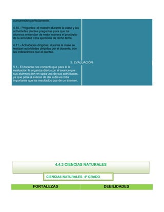 comprenden perfectamente.
4.10.- Preguntas: el maestro durante la clase y las
actividades plantea preguntas para que los
alumnos entiendan de mejor manera el propósito
de la actividad o los ejercicios de dicho tema.
4.11.- Actividades dirigidas: durante la clase se
realizan actividades dirigidas por el docente, con
las indicaciones que el plantee.

5. EVALUACIÓN.
5.1.- El docente nos comentó que para él la
evaluación la organiza diario con el avance que
sus alumnos den en cada una de sus actividades,
ya que para el avance de día a día es más
importante que los resultados que de un examen.

4.4.3 CIENCIAS NATURALES
CIENCIAS NATURALES 4º GRADO

FORTALEZAS

DEBILIDADES

 