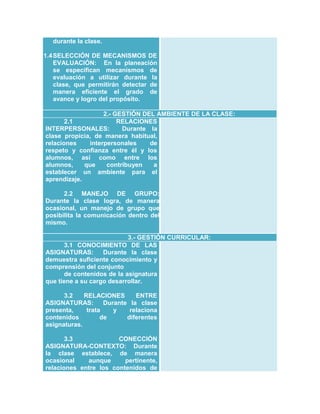 durante la clase.
1.4 SELECCIÓN DE MECANISMOS DE
EVALUACIÓN: En la planeación
se especifican mecanismos de
evaluación a utilizar durante la
clase, que permitirán detectar de
manera eficiente el grado de
avance y logro del propósito.
2.- GESTIÓN DEL AMBIENTE DE LA CLASE:
2.1
RELACIONES
INTERPERSONALES:
Durante la
clase propicia, de manera habitual,
relaciones
interpersonales
de
respeto y confianza entre él y los
alumnos, así como entre los
alumnos,
que
contribuyen
a
establecer un ambiente para el
aprendizaje.
2.2 MANEJO DE GRUPO:
Durante la clase logra, de manera
ocasional, un manejo de grupo que
posibilita la comunicación dentro del
mismo.
3.- GESTIÓN CURRICULAR:
3.1 CONOCIMIENTO DE LAS
ASIGNATURAS:
Durante la clase
demuestra suficiente conocimiento y
comprensión del conjunto
de contenidos de la asignatura
que tiene a su cargo desarrollar.
3.2
RELACIONES
ENTRE
ASIGNATURAS:
Durante la clase
presenta,
trata
y
relaciona
contenidos
de
diferentes
asignaturas.
3.3
CONECCIÓN
ASIGNATURA-CONTEXTO: Durante
la clase establece, de manera
ocasional
aunque
pertinente,
relaciones entre los contenidos de

 