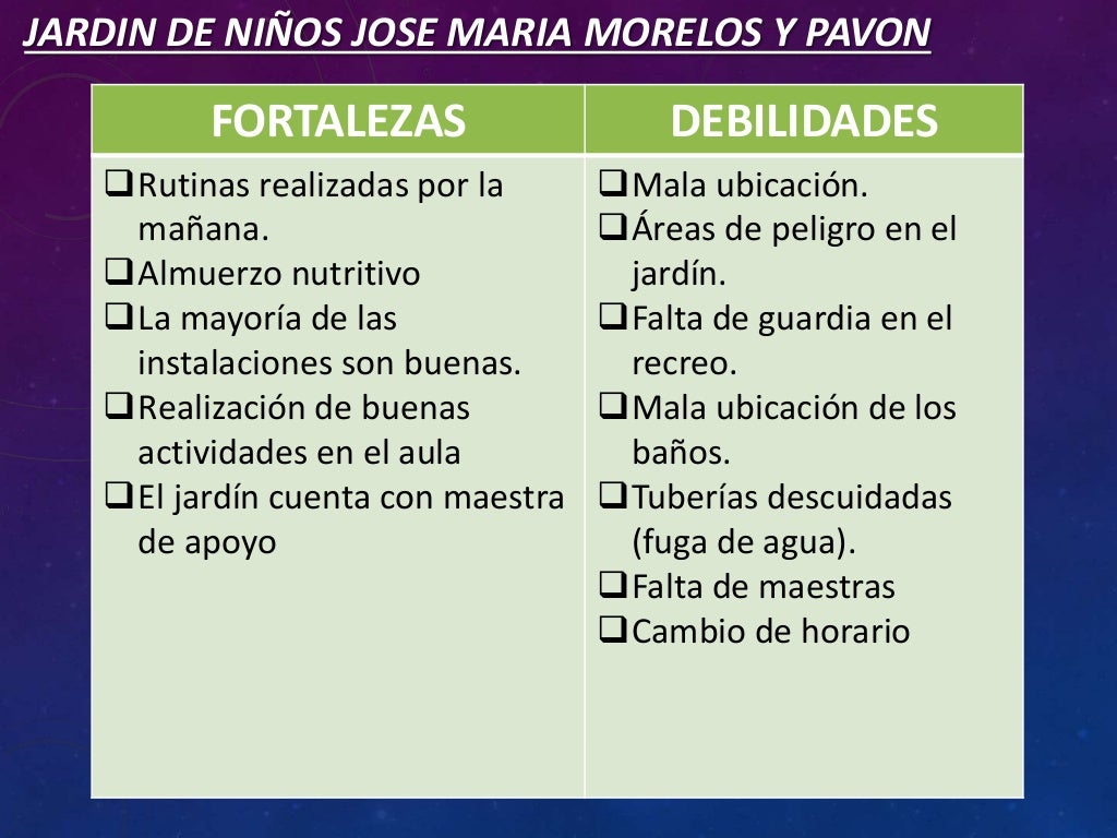 Fortalezas y debilidades
