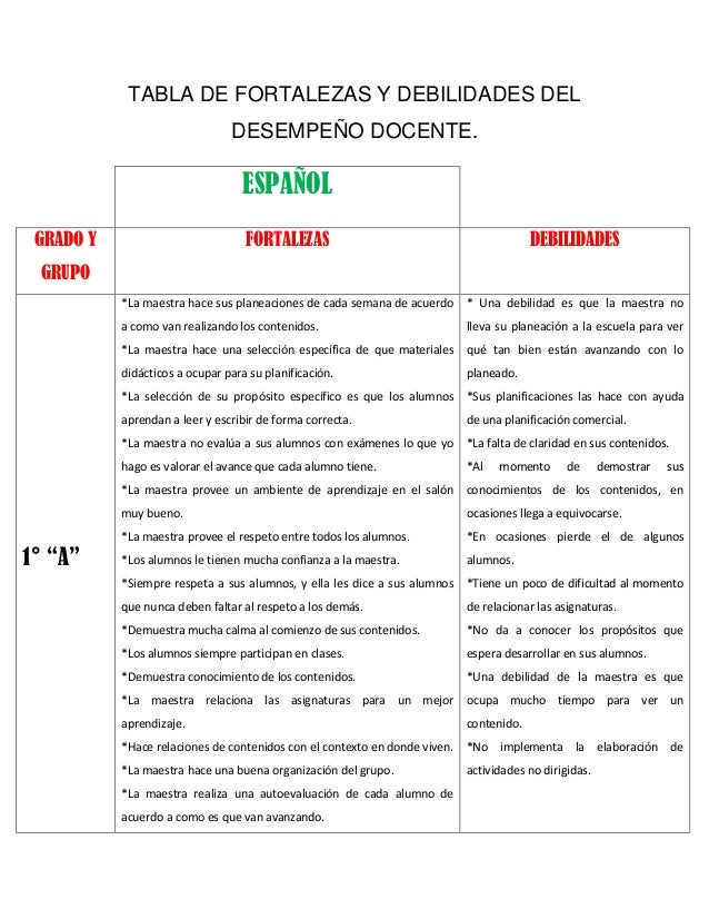 Fortalezasydebilidadesdeldesempeodocente 140220224536phpapp02