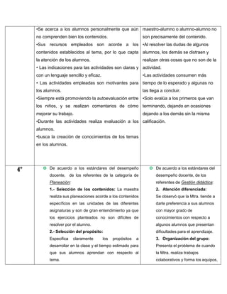 •Se acerca a los alumnos personalmente que aún maestro-alumno o alumno-alumno no
no comprenden bien los contenidos.

son precisamente del contenido.

•Sus recursos empleados son acorde a los •Al resolver las dudas de algunos
contenidos establecidos al tema, por lo que capta alumnos, los demás se distraen y
la atención de los alumnos.

realizan otras cosas que no son de la

• Las indicaciones para las actividades son claras y actividad.
•Las actividades consumen más

con un lenguaje sencillo y eficaz.

• Las actividades empleadas son motivantes para tiempo de lo esperado y algunas no
los alumnos.

las llega a concluir.

•Siempre está promoviendo la autoevaluación entre •Solo evalúa a los primeros que van
los niños, y se realizan comentarios de cómo terminando, dejando en ocasiones
mejorar su trabajo.

dejando a los demás sin la misma

•Durante las actividades realiza evaluación a los calificación.
alumnos.
•busca la creación de conocimientos de los temas
en los alumnos.

4°

 De acuerdo a los estándares del desempeño

 De acuerdo a los estándares del

docente, de los referentes de la categoría de

desempeño docente, de los

Planeación:

referentes de Gestión didáctica:

1.- Selección de los contenidos: La maestra

2. Atención diferenciada:

realiza sus planeaciones acorde a los contenidos

Se observó que la Mtra. tiende a

específicos en las unidades de las diferentes

darle preferencia a sus alumnos

asignaturas y son de gran entendimiento ya que

con mayor grado de

los ejercicios planteados no son difíciles de

conocimientos con respecto a

resolver por el alumno.

algunos alumnos que presentan

2.- Selección del propósito:

dificultades para el aprendizaje.

Especifica

claramente

los

propósitos

a

3. Organización del grupo:

desarrollar en la clase y el tiempo estimado para

Presenta el problema de cuando

que sus alumnos aprendan con respecto al

la Mtra. realiza trabajos

tema.

colaborativos y forma los equipos,

 