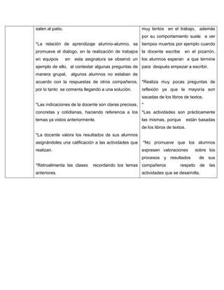 salen al patio.

muy lentos en el trabajo, además
por su comportamiento suele a ver

*La relación de aprendizaje alumno-alumno, se tiempos muertos por ejemplo cuando
promueve el dialogo, en la realización de trabajos la docente escribe
en equipos

en

en el pizarrón,

esta asignatura se observó un los alumnos esperan a que termine

ejemplo de ello, al contestar algunas preguntas de para después empezar a escribir.
manera grupal,

algunos alumnos no estaban de

acuerdo con la respuestas de otros compañeros, *Realiza muy pocas preguntas de
por lo tanto se comenta llegando a una solución.

reflexión ya que la mayoría son
sacadas de los libros de textos.

*Las indicaciones de la docente son claras precisas, *
concretas y cotidianas, haciendo referencia a los *Las actividades son prácticamente
temas ya vistos anteriormente.

las mismas, porque

están basadas

de los libros de textos.
*La docente valora los resultados de sus alumnos
asignándoles una calificación a las actividades que

*No promueve que los alumnos

realizan.

expresen valoraciones

sobre los

procesos y resultados
*Retroalimenta las clases
anteriores.

recordando los temas compañeros

respeto

de sus
de

actividades que se desarrolla,

las

 