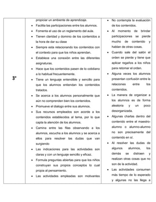 

propiciar un ambiente de aprendizaje.

No contempla la evaluación



Facilita las participaciones entre los alumnos.



Fomenta el uso de un reglamento del aula.



Tienen claridad y dominio de los contenidos a

participaciones

la hora de dar su clase

mucho

Siempre esta relacionando los contenidos con

hablan de otras cosas.







el contexto para que los niños aprendan.


de los contenidos.
Al

momento

de

de
se

brindar
pierde

contenido

y

Cuando sale del salón el

3°

orden se pierde y tiene que

asignaturas.


Establece una conexión entre las diferentes

aplicar regaños a los niños

Hace que los contenidos pasen de lo cotidiano

para retomar el orden.


a lo habitual frecuentemente.


Alguna veces los alumnos
presentan confusión entre la

que los alumnos entiendan los contenidos

relaciones

tratados.


Tiene un lenguaje entendible y sencillo para

contenidos.

Se acerca a los alumnos personalmente que



entre

los

La manera de organizar a

aún no comprenden bien los contenidos.

los alumnos es de forma



Promueve el dialogo entre sus alumnos.

aleatoria



Sus recursos empleados son acorde a los

desorganizada.

contenidos establecidos al tema, por lo que



y

un

poco

Algunas charlas dentro del

capta la atención de los alumnos.
Camina entre las filas observando a los

alumno o alumno-alumno

alumnos, escucha a los alumnos y se acerca a

no son precisamente del

ellos para



contenido entre el maestro-

contenido en sí.

resolver las

dudas que

van

surgiendo



Al resolver las dudas de
algunos
demás

Formula preguntas abiertas para que los niños

realizan otras cosas que no

construyan sus propios conceptos lo cual



Las indicaciones para las actividades son
claras y con un lenguaje sencillo y eficaz.



son de la actividad.

propia al pensamiento.


Las actividades empleadas son motivantes



alumnos,
se

distraen

los
y

Las actividades consumen
más tiempo de lo esperado
y algunas no las llega a

 