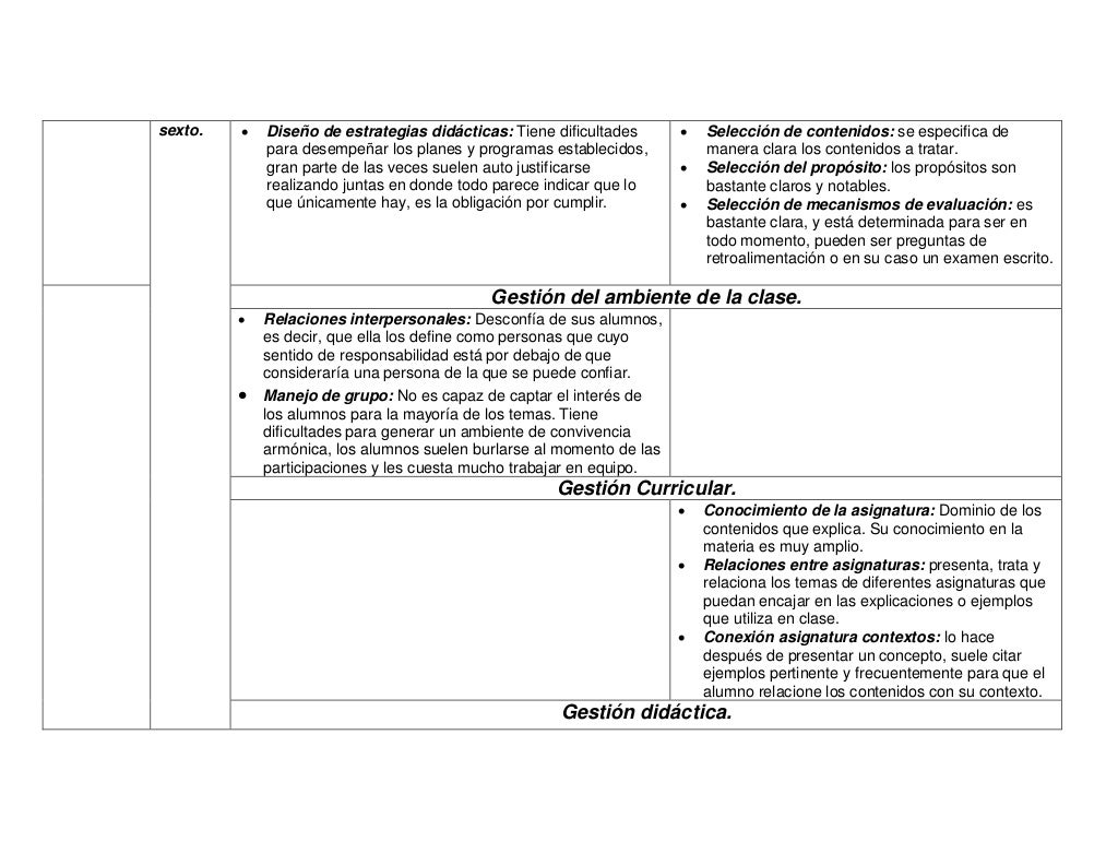 Doc Fortalezas Y Debilidades De La Practica Docente Jesus Chavez – eroppa