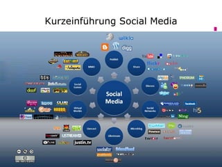 Kurzeinführung Social Media
 