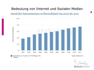 Bedeutung von Internet und Sozialen Medien
 