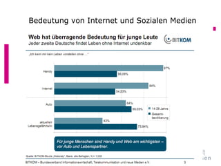 Bedeutung von Internet und Sozialen Medien
Wie nutzen Jugendliche das Internet?
 