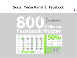 Social Media Kanal 1: Facebook
 