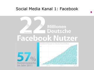 Social Media Kanal 1: Facebook
 