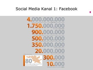 Social Media Kanal 1: Facebook
 