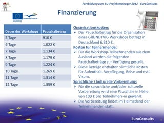 Fortbildung zum EU-Projektmanager 2012 - EuroConsults


                                Finanzierung
                                       Organisationskosten:
Dauer des Workshops   Pauschalbetrag    Der Pauschalbetrag für die Organisation
5 Tage                910 €               eines GRUNDTVIG Workshops beträgt in
                                          Deutschland 6.810 €.
6 Tage                1.022 €
                                       Kosten für Teilnehmende:
7 Tage                1.134 €           Für die Workshop-Teilnehmenden aus dem
8 Tage                1.179 €             Ausland werden die folgenden
                                          Pauschalbeträge zur Verfügung gestellt.
9 Tage                1.224 €
                                        Diese Beträge enthalten sämtliche Kosten
10 Tage               1.269 €             für Aufenthalt, Verpflegung, Reise und evtl.
11 Tage               1.314 €             Visum.
                                       Sprachliche / kulturelle Vorbereitung:
12 Tage               1.359 €
                                        Für die sprachliche und/oder kulturelle
                                          Vorbereitung wird eine Pauschale in Höhe
                                          von 100 € pro Teilnehmer/-in gewährt.
                                        Die Vorbereitung findet im Heimatland der
                                          Teilnehmenden statt.


                                                                              EuroConsults          38
 