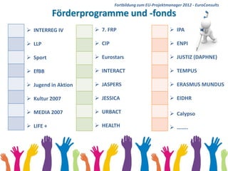 Fortbildung zum EU-Projektmanager 2012 - EuroConsults

           Förderprogramme und -fonds
 INTERREG IV         7. FRP                             IPA

 LLP                 CIP                                ENPI

 Sport               Eurostars                          JUSTIZ (DAPHNE)

 EfBB                INTERACT                           TEMPUS

 Jugend in Aktion    JASPERS                            ERASMUS MUNDUS

 Kultur 2007         JESSICA                            EIDHR

 MEDIA 2007          URBACT                             Calypso

 LIFE +              HEALTH                             ……..




                                                               EuroConsults
 
