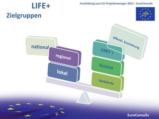 LIFE+   Fortbildung zum EU-Projektmanager 2012 - EuroConsults



Zielgruppen




                                                 EuroConsults
 
