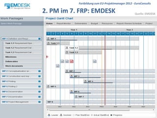 Fortbildung zum EU-Projektmanager 2012 - EuroConsults

2. PM im 7. FRP: EMDESK                             Quelle: EMDESK




                                             EuroConsults
 