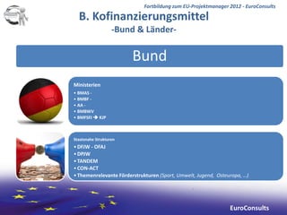 Fortbildung zum EU-Projektmanager 2012 - EuroConsults

  B. Kofinanzierungsmittel
                   -Bund & Länder-

                        Bund
Ministerien
• BMAS -
• BMBF -
• AA -
• BMBWV
• BMFSFJ  KJP



Staatsnahe Strukturen
• DFJW - OFAJ
• DPJW
• TANDEM
• CON-ACT
• Themenrelevante Förderstrukturen (Sport, Umwelt, Jugend, Osteuropa, …)




                                                                EuroConsults
 