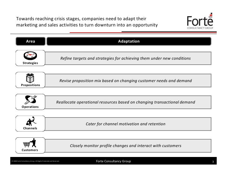 marketing action plan templates