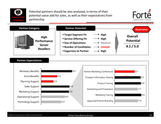 Effective Sales Lead Generation (Forte Consultancy Group)