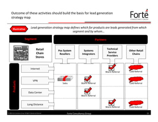 Effective Sales Lead Generation (Forte Consultancy Group)