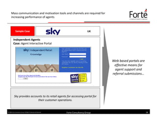 Effective Sales Lead Generation (Forte Consultancy Group)