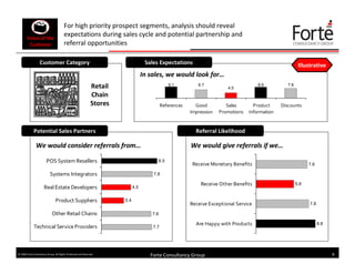 Effective Sales Lead Generation (Forte Consultancy Group)
