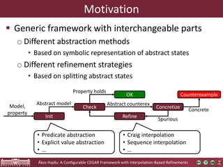 A Configurable CEGAR Framework with Interpolation-Based ...