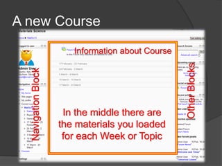 A new Course
                        Information about Course




                                                   Other Blocks
  Navigation Block




                      In the middle there are
                     the materials you loaded
                      for each Week or Topic
 