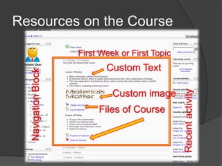 Resources on the Course

                     First Week or First Topic
                            Custom Text
  Navigation Block




                                                 Recent activity
                              Custom image
                          Files of Course
 