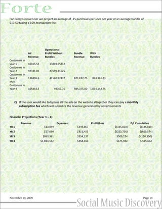 For Every Unique User we project an average of .15 purchases per user per year at an average bundle of
$17.50 taking a 10% transaction fee.




                             Operational
               Ad            Profit Without        Bundle       With
               Revenue       Bundles               Revenue      Bundles
Customers in
year 1         46165.53         13849.65812
Customers in
Year 2         92331.05         27699.31625
Customers in
Year 3         138496.6         41548.97437        821,812.75    863,361.73
Max
Customers in
Year 4         165892.5                49767.75    984,375.00 1,034,142.75



   C) If the user would like to bypass all the ads on the website altogether they can pay a monthly
       subscription fee which will subsidize the revenue generated by advertisements


Financial Projections (Year 1 – 4)
        Revenue                         Expenses                Profit/Loss                  P/L Cumulative
YR 1                        $13,849                  $349,667                   $(335,818)          $(335,818)
YR 2                        $27,699                  $351,455                   $(323,756)            $(659,574)
YR 3                       $863,361                  $354,137                     $509,224            $(150,350)
YR 4                      $1,034,142                 $358,160                     $675,982            $ 525,632




November 19, 2009                                                                                        Page 19
 