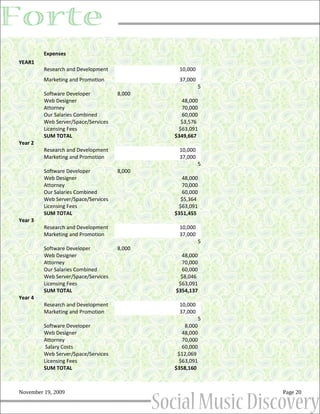 Expenses
YEAR1
         Research and Development             10,000
         Marketing and Promotion              37,000
                                                       5
         Software Developer          8,000
         Web Designer                          48,000
         Attorney                              70,000
         Our Salaries Combined                 60,000
         Web Server/Space/Services             $3,576
         Licensing Fees                       $63,091
         SUM TOTAL                           $349,667
Year 2
         Research and Development             10,000
         Marketing and Promotion              37,000
                                                       5
         Software Developer          8,000
         Web Designer                          48,000
         Attorney                              70,000
         Our Salaries Combined                 60,000
         Web Server/Space/Services             $5,364
         Licensing Fees                       $63,091
         SUM TOTAL                           $351,455
Year 3
         Research and Development             10,000
         Marketing and Promotion              37,000
                                                       5
         Software Developer          8,000
         Web Designer                          48,000
         Attorney                              70,000
         Our Salaries Combined                 60,000
         Web Server/Space/Services             $8,046
         Licensing Fees                       $63,091
         SUM TOTAL                           $354,137
Year 4
         Research and Development             10,000
         Marketing and Promotion              37,000
                                                        5
         Software Developer                     8,000
         Web Designer                          48,000
         Attorney                              70,000
          Salary Costs                         60,000
         Web Server/Space/Services            $12,069
         Licensing Fees                       $63,091
         SUM TOTAL                           $358,160



November 19, 2009                                           Page 20
 