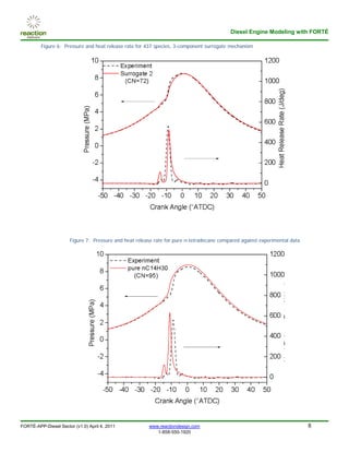 Diesel Engine Modeling with FORTÉ

         Figure 6: Pressure and heat release rate for 437 species, 3-component surrogate mechanism




                      Figure 7: Pressure and heat release rate for pure n-tetradecane compared against experimental data




FORTÉ-APP-Diesel Sector (v1.0) April 4, 2011           www.reactiondesign.com                                              8
                                                          1-858-550-1920
 