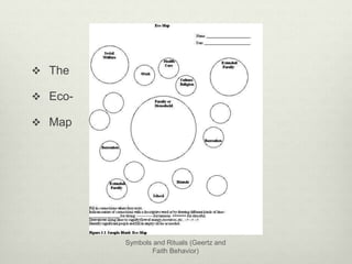 The Eco-Map 
 The 
 Eco- 
 Map 
Symbols and Rituals (Geertz and 
Faith Behavior) 
 