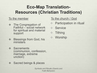 Eco-Map Translation- 
Resources (Christian Traditions) 
To the member 
 The Congregation of 
Faithful – social network 
f...