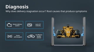 Forte group service-engine-soon | PDF