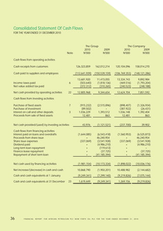 Forte oil annual report 2010 | PDF