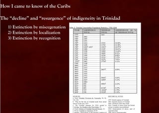 How I came to know of the Caribs

The “decline” and “resurgence” of indigeneity in Trinidad
   1) Extinction by miscegenation
   2) Extinction by localization
   3) Extinction by recognition
 