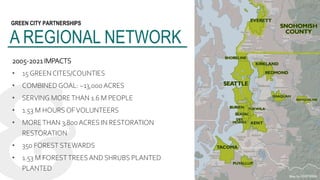 A REGIONAL NETWORK
2005-2021 IMPACTS
• 15 GREEN CITES/COUNTIES
• COMBINED GOAL: ~13,000 ACRES
• SERVING MORETHAN 1.6 M PEO...
